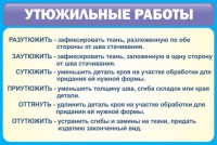 Стенд "Утюжильные работы" - fgospostavki.ru - Владикавказ