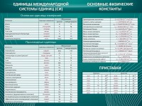 Стенд "Основные единицы величин" - fgospostavki.ru - Владикавказ
