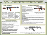 Стенд "Автомат Калашникова" - fgospostavki.ru - Владикавказ