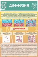 Стенд "Диффузия" - fgospostavki.ru - Владикавказ