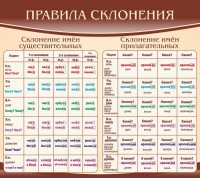 Стенд "Правила склонения" - fgospostavki.ru - Владикавказ