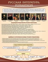 Стенд "Романтизм" - fgospostavki.ru - Владикавказ