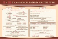 Стенд ""н" и "нн" в суффиксах разных частей речи" - fgospostavki.ru - Владикавказ