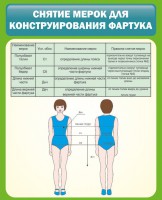 Стенд "Снятие мерок для конструирования фартука" - fgospostavki.ru - Владикавказ