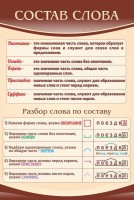Стенд "Состав слова" - fgospostavki.ru - Владикавказ