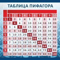 Стенд "Таблица Пифагора" Вариант 1 - fgospostavki.ru - Владикавказ
