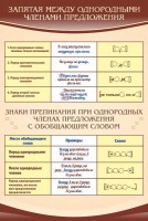 Стенд "Запятая между однородными членами предложения" - fgospostavki.ru - Владикавказ