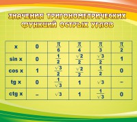 Стенд "Значения тригонометрических функций острых углов" - fgospostavki.ru - Владикавказ