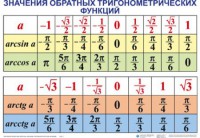 Комплект таблиц Тригонометрические формулы. Обратные тригонометрические функции (7 таблиц) - fgospostavki.ru - Владикавказ