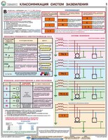 Комплект плакатов "Заземление и защитные меры электробезопасности (при напряжении до 1000 В)" - fgospostavki.ru - Владикавказ