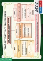 Комплект таблиц. Литература 6 класс. - fgospostavki.ru - Владикавказ