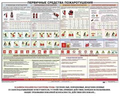 Плакат "Первичные средства пожаротушения" - fgospostavki.ru - Владикавказ