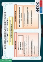 Комплект таблиц. Литература 8 класс. - fgospostavki.ru - Владикавказ
