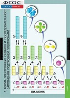 Комплект таблиц. Химия. 10-11 класс. - fgospostavki.ru - Владикавказ