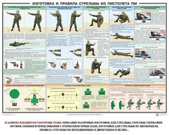Плакат "Приемы и правила стрельбы из ПМ" - fgospostavki.ru - Владикавказ