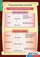 Комплект таблиц. Литература 5 класс. - fgospostavki.ru - Владикавказ
