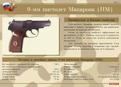 Комплект плакатов "9-мм пистолет Макарова (ПМ)" - fgospostavki.ru - Владикавказ