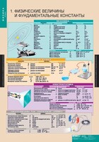 Комплект таблиц. Физика 10 класс. - fgospostavki.ru - Владикавказ