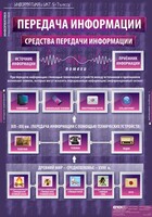 Комплект таблиц. Информатика и ИКТ 5-7 классы. - fgospostavki.ru - Владикавказ