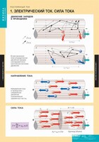 Комплект таблиц. Физика. Постоянный ток. - fgospostavki.ru - Владикавказ