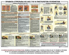 Плакат "Правила стрельбы из АКС-74У и пистолетов-пулеметов" - fgospostavki.ru - Владикавказ