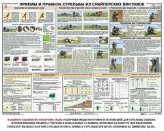 Плакат "Приемы и правила стрельбы из снайперских винтовок" - fgospostavki.ru - Владикавказ