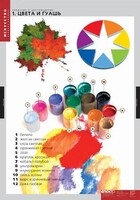 Комплект таблиц. Искусство. Введение в цветоведение. - fgospostavki.ru - Владикавказ