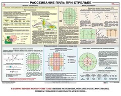 Плакат "Рассеивание пуль при стрельбе" - fgospostavki.ru - Владикавказ