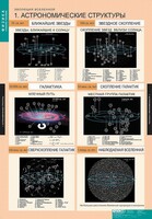 Комплект таблиц. Физика. Эволюция вселенной. - fgospostavki.ru - Владикавказ