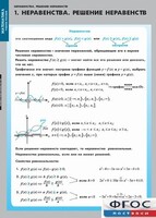 Комплект таблиц. Математика. Неравенства. Решение неравенств. - fgospostavki.ru - Владикавказ