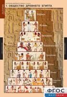 Комплект таблиц. История Древнего мира. 5 класс. - fgospostavki.ru - Владикавказ