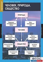 Комплект таблиц. Обществознание 8-9 классы. - fgospostavki.ru - Владикавказ