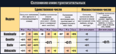 Стенд "Склонение имен прилагательных" - fgospostavki.ru - Владикавказ