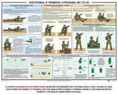 Плакат "Изготовка и правила стрельбы из ГП-25" - fgospostavki.ru - Владикавказ