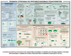 Плакат "Правила стрельбы из противотанковых гранатометов" - fgospostavki.ru - Владикавказ