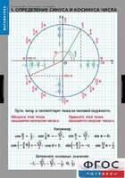Комплект таблиц. Математика. Тригонометрические функции - fgospostavki.ru - Владикавказ