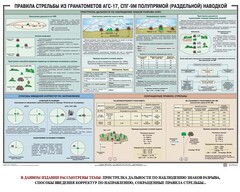 Плакат "Правила стрельбы из гранатометов АГС-17, СПГ-9 полупрямой (раздельной) наводкой" - fgospostavki.ru - Владикавказ