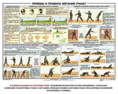 Плакат "Приемы и правила метания гранат" - fgospostavki.ru - Владикавказ