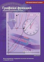 Интерактивные плакаты. Графики функций. Программно-методический комплекс - fgospostavki.ru - Владикавказ