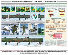 Плакат "Применение реактивных пехотных огнеметов РПО" - fgospostavki.ru - Владикавказ