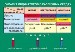 Таблица. Окраска индикаторов в различных средах. - fgospostavki.ru - Владикавказ