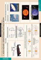 Комплект таблиц. Физика. Излучение и прием электромагнитных волн. - fgospostavki.ru - Владикавказ