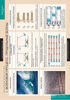 Комплект таблиц. Физика. Механические волны. Акустика. - fgospostavki.ru - Владикавказ