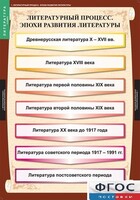 Комплект таблиц. Литература 9 класс. - fgospostavki.ru - Владикавказ