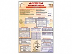 Стенд "Формулы для решения задач по химии" - fgospostavki.ru - Владикавказ