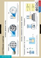 Комплект таблиц. Физика. Термодинамика. - fgospostavki.ru - Владикавказ