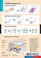 Комплект таблиц. Физика. Электростатика. - fgospostavki.ru - Владикавказ