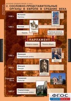 Комплект таблиц. История Средних веков. 6 класс. - fgospostavki.ru - Владикавказ