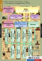 Комплект таблиц. История. Развитие Российского государства в XV-XVI веках. - fgospostavki.ru - Владикавказ