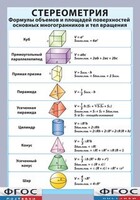 Таблица "Стереометрия. Формулы объемов и площадей поверхностей основных многогранников и тел вращения" (винил) - fgospostavki.ru - Владикавказ